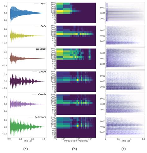 Applied Sciences Free Full Text Deep Learning For Black Box