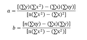 Simple linear regression equation excel - fodhosting