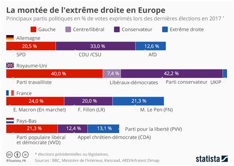 Resultats Legislatives Marseille