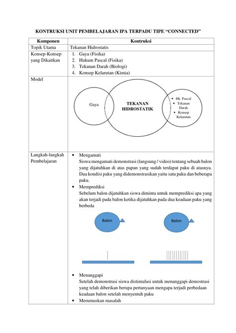 Pdf Kontruksi Unit Pembelajaran Ipa Terpadu Tipe Connected