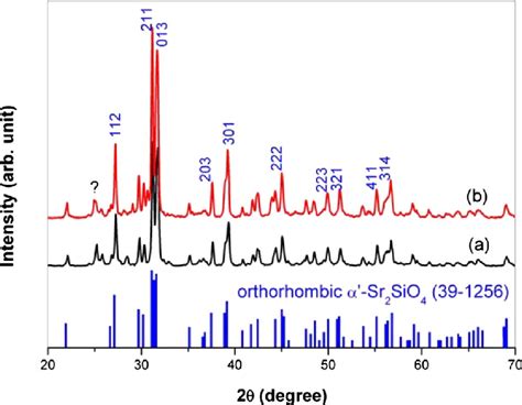 Color Online Xrd Patterns Of Sr Sio Eu Electrospun Nanofibers