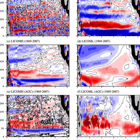 Meridional Sections Of Mean Zonal Velocity Shading Cm S And