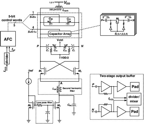 Schematic Of The Broadband Lc Voltage Controlled Oscillator Vco Download Scientific Diagram