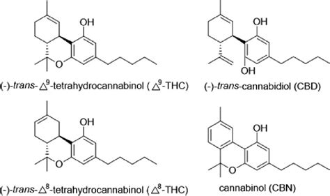 3 Chemical Structures Of Main Compounds Of Cannabis Sativa Download