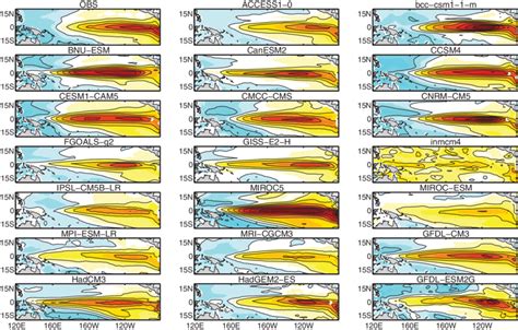 Spatial Patterns Of Composite SST Anomalies During The Development