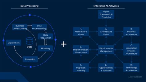 How To Build An Enterprise AI Solution