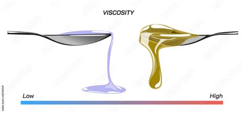 Viscosity Is A Measure Of A Fluid S Resistance To Flow Good