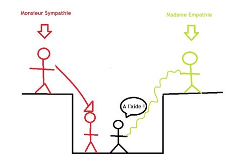 Lempathie Est Au Coeur De Lintelligence émotionnelle Intrapreneur E