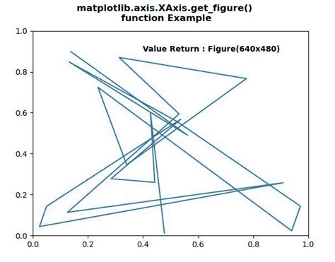 Python 中的 Matplotlib Axis Xaxis Get Figure 函数 【布客