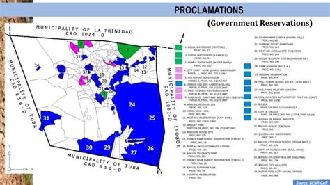 The Overall Land Situation Of Baguio City Issues And Challenges Ppt