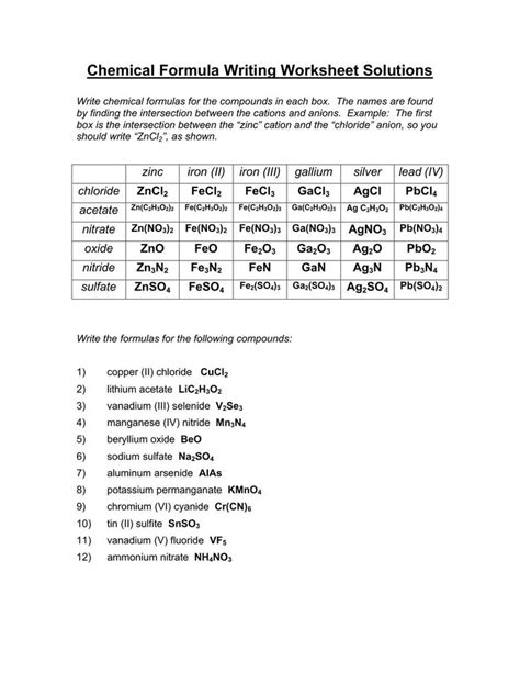 The Correct Formula for Lead Ii Sulfite Is