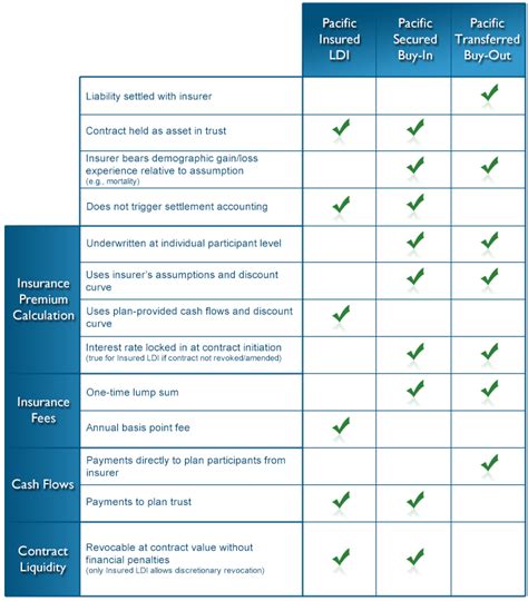 Compare life insurance quotes