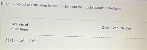 Solved Drag The Correct Classification For The Function Into The Box