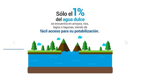 El Cuidado Del Agua Un Recurso Limitado