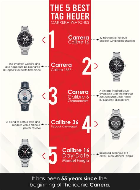 Tag Heuer Carrera The Epitome Of Luxury Watches