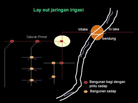 Perencanaan Jaringan Irigasi Prinsip Teknik Irigasi Pemisahan