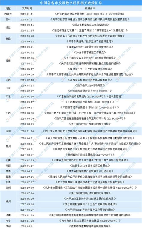 數字經濟規模突破30萬億 中國數字經濟規模及驅動因素分析 每日頭條