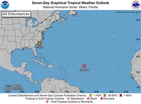 Tropical Storm Gordon Weakens To A Depression Virgin Islands Free Press