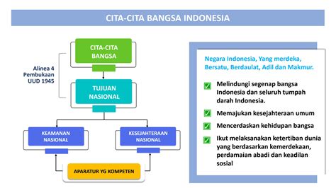 SOLUTION Kebijakan Integrasi Data Untuk Kemudahan Pelayanan Publik