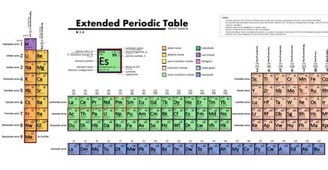 Extended Periodic Table v.1.3^J 1.pdf | DocDroid