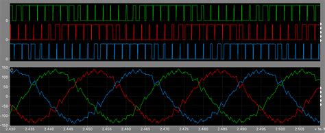 Simulation Finding Output Power Of A Three Phase Inverter From V And I Electrical