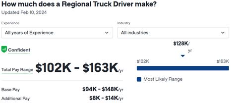 How Much Does A Truck Driver Make [ultimate Guide For 2024] Global Fleet