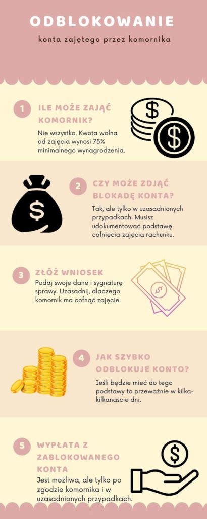 Wz R Pisma O Odblokowanie Konta Bankowego Przez Komornika Wszystko Co