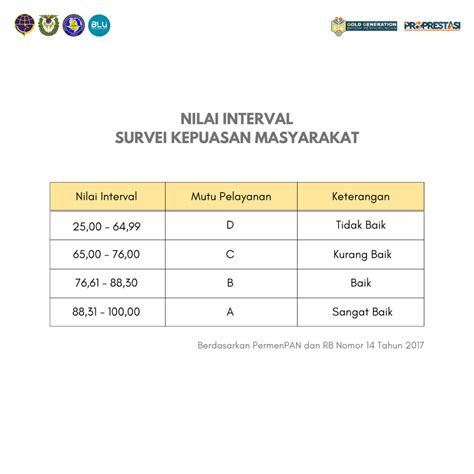 Hasil Survei Kepuasan Masyarakat BP3 Curug Masuk Kategori Sangat Baik