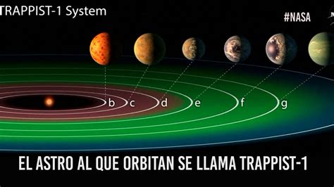 Nasa Anuncia Hallazgo De Sistema Solar Con Siete Planetas Del Tama O De