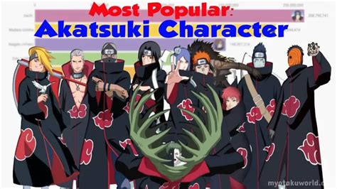 14 Most Popular Akatsuki Members(Ranked) - My Otaku World