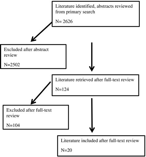 Qualitative Insights Into The Feelings Knowledge And Impact Of Sudep