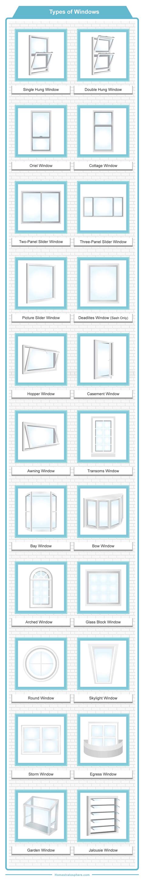 Window Types Chart