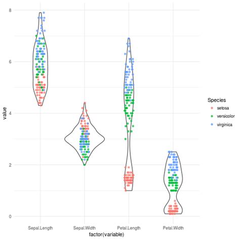 Building A Neural Network Using The Iris Data Set