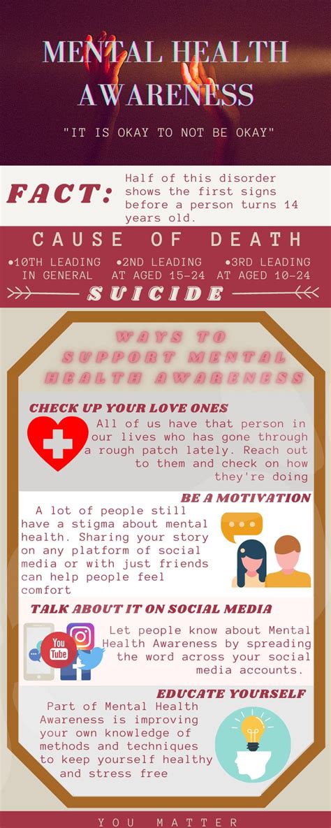 Empowerment Technologies Module 3 (INFOGRAPHIC) | Infographic ...