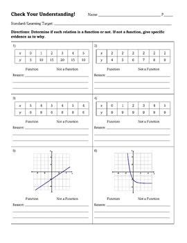 Defining Functions Thin Slicing Lesson 8th Grade Math By EZMath