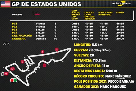 Horarios Del GP De Estados Unidos MotoGP