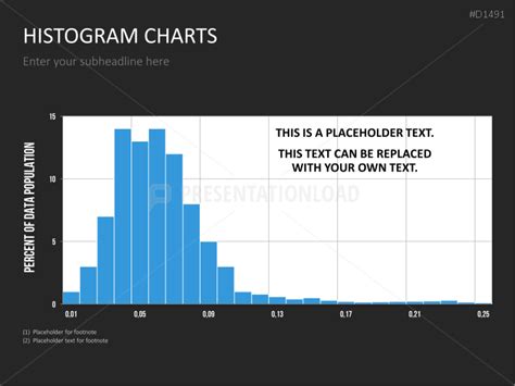 Histogram Charts Powerpoint Template