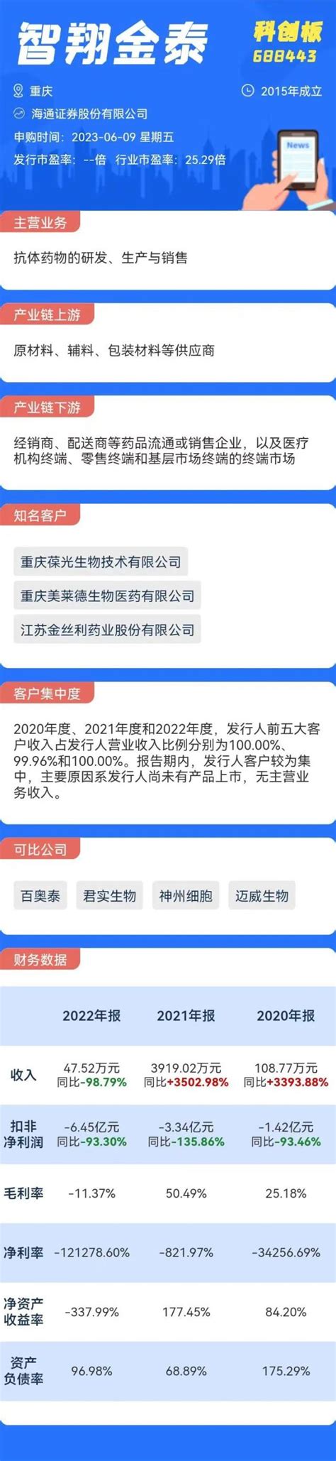 打新必看 6月9日四只新股申购，值得打吗？ 金融界