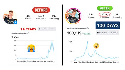 Ig Growth Hack 1k To 100k Austin Blanchfill