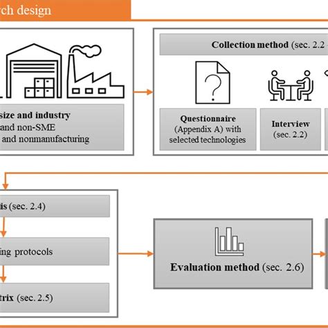 Overview Of Hypothesis Testing With The 11 Hypotheses H1 H11 And