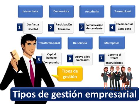 Tipos De Gestion Administrativa