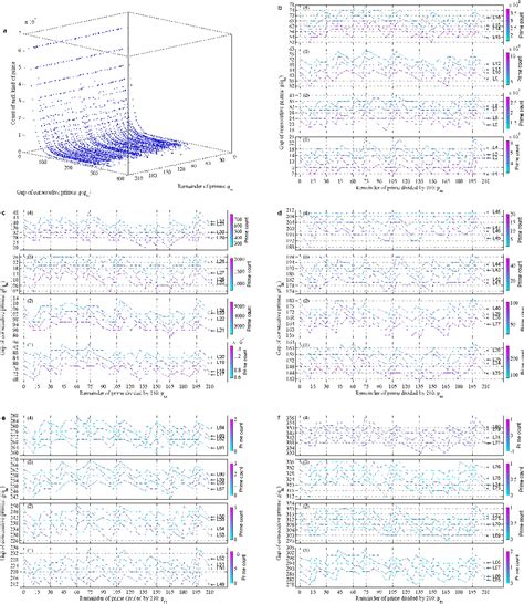 Figure From Hierarchical Model Based Prediction On The Maximum Gap