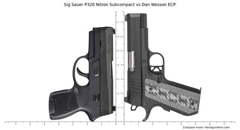 Sig Sauer P320 Nitron Subcompact Vs Dan Wesson Ecp Size Comparison Handgun Hero