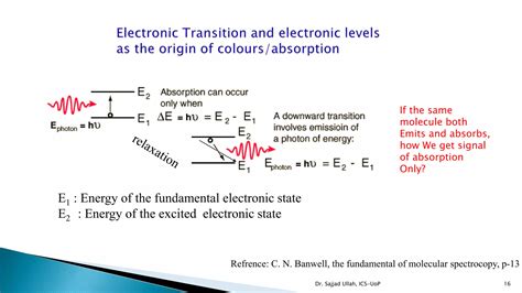 Uv Visible Spectroscopy Principles And Instrumentation Ppt