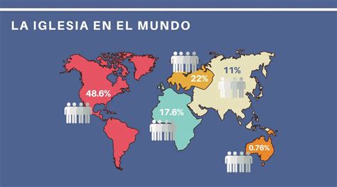 Las 5 cifras sobre la Iglesia que todo católico debe saber en 2018