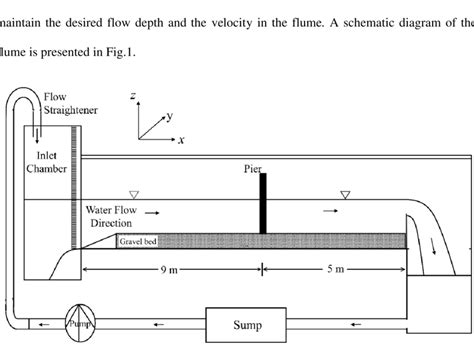 Schematic Diagram Of Experimental Set Up Not To Scale Download Scientific Diagram