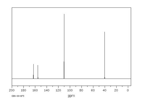 N N Dimethyl Nitrosoaniline H Nmr Spectrum