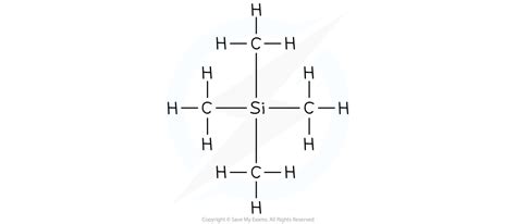 Aqa A Level Chemistry复习笔记7101 Principles Of Nmr 翰林国际教育