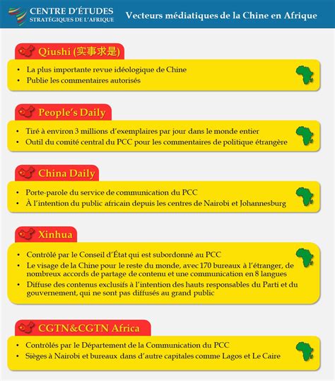 La Strat Gie De La Chine Pour Fa Onner Lespace M Diatique Africain