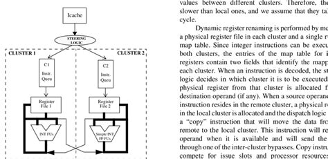 Processor architecture | Download Scientific Diagram